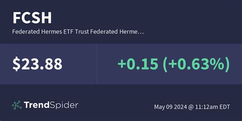 etf hermes|federated hermes money markets.